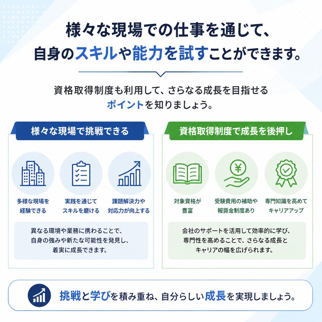 自分の力を試す機会