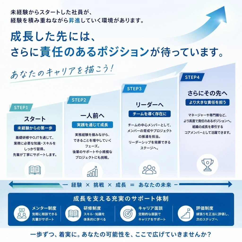 キャリアアップへの道